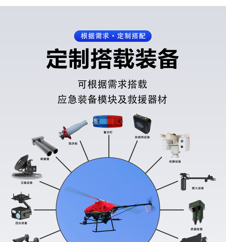 產(chǎn)品簡介--油動(dòng)式長航時(shí)大載荷應(yīng)急救援無人機(jī)_05.jpg